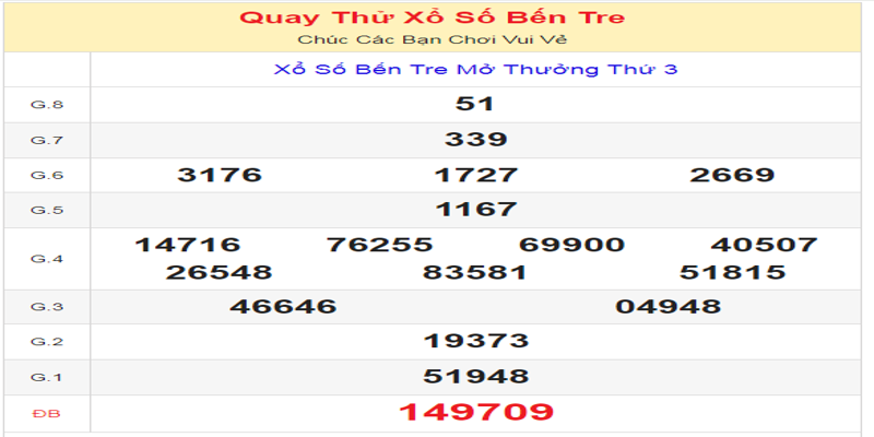 ket-qua-cua-lan-quay-thu-xo-so-ben-tre-ngay-16-07