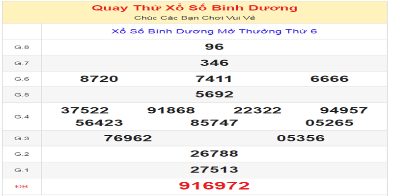 ket-qua-cua-lan-quay-thu-xo-so-binh-duong-ngay-12-07