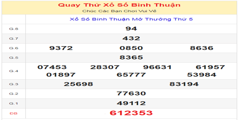 ket-qua-cua-lan-quay-thu-xo-so-binh-thuan-ngay-04-07