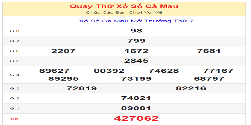 ket-qua-cua-lan-quay-thu-xo-so-ca-mau-ngay-08-07