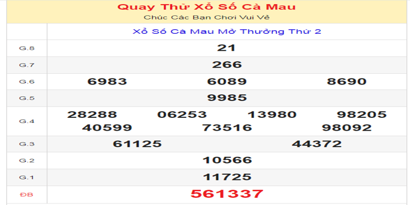 ket-qua-cua-lan-quay-thu-xo-so-ca-mau-ngay-15-07