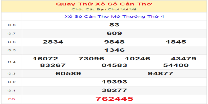 ket-qua-cua-lan-quay-thu-xo-so-can-tho-ngay-10-07