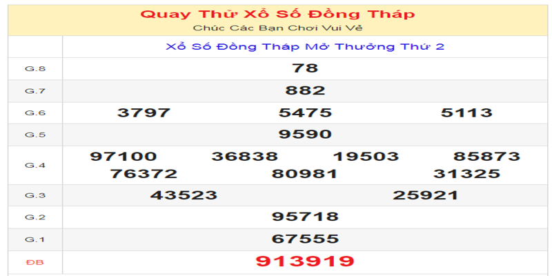 ket-qua-cua-lan-quay-thu-xo-so-dong-thap-ngay-15-07