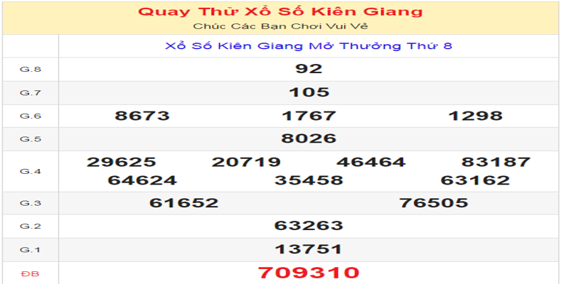 ket-qua-cua-lan-quay-thu-xo-so-kien-giang-ngay-07-07