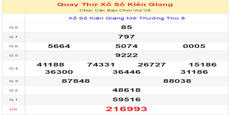 ket-qua-cua-lan-quay-thu-xo-so-kien-giang-ngay-14-07