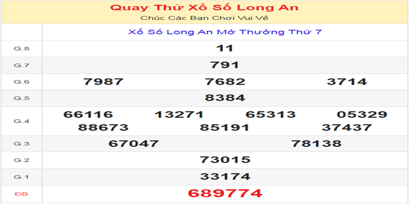 ket-qua-cua-lan-quay-thu-xo-so-long-an