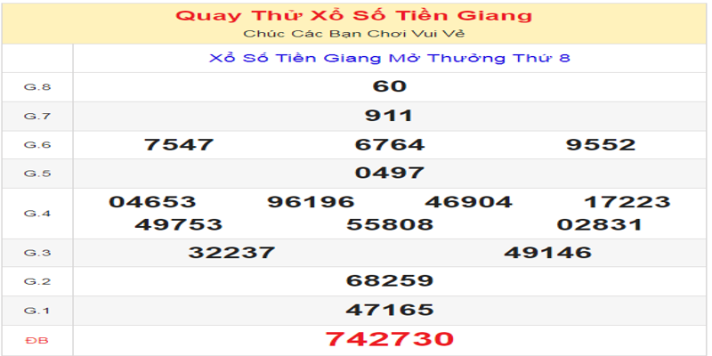 ket-qua-cua-lan-quay-thu-xo-so-tien-giang-ngay-07-07