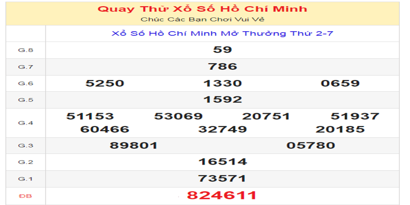 ket-qua-cua-lan-quay-thu-xo-so-tp-hcm-ngay-08-07