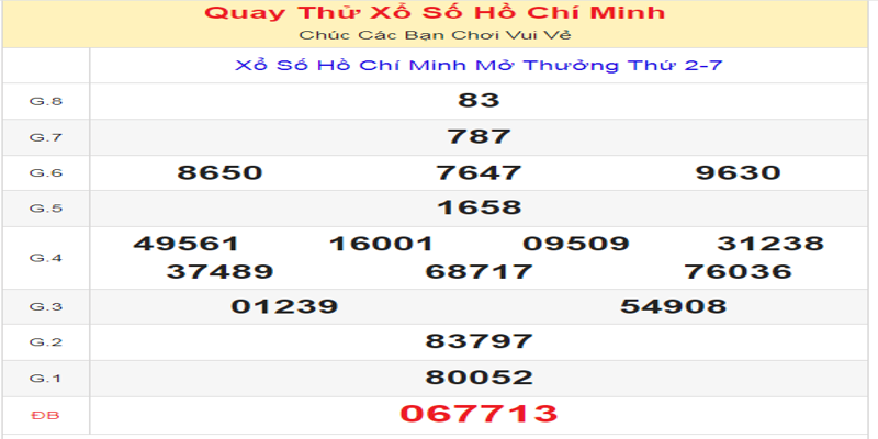 ket-qua-cua-lan-quay-thu-xo-so-tp-hcm-ngay-15-07