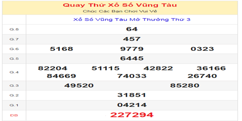 ket-qua-cua-lan-quay-thu-xo-so-vung-tau-ngay-16-07