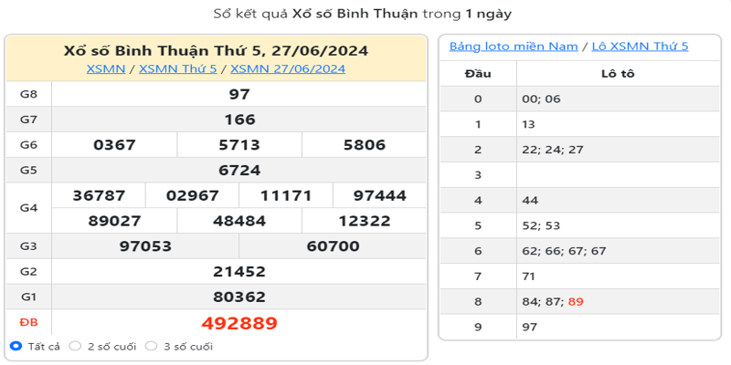 ket-qua-xo-so-binh-thuan-ky-truoc