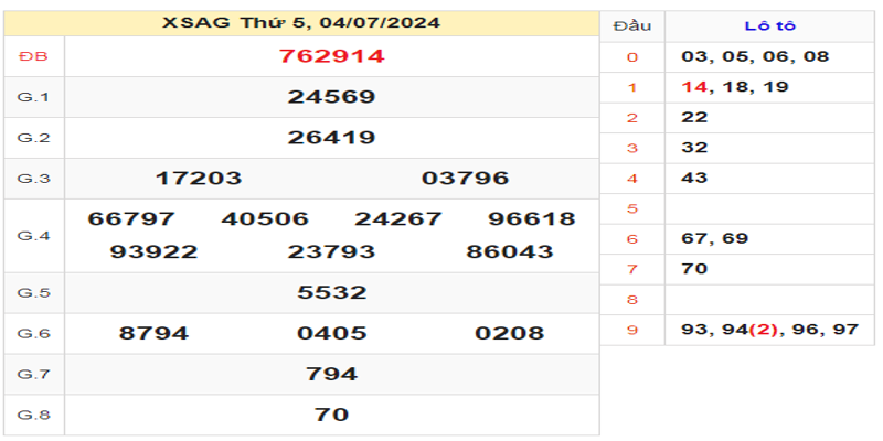 ket-qua-xsag-ngay-04-07-2024