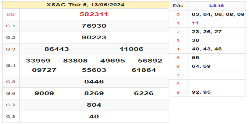 ket-qua-xsag-ngay-13-06-2024