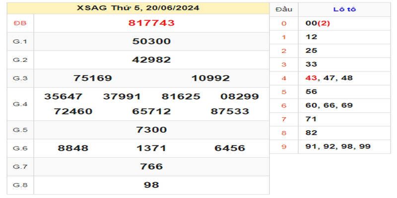 ket-qua-xsag-ngay-20-06-2024