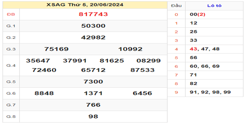 ket-qua-xsag-ngay-20-06-2024