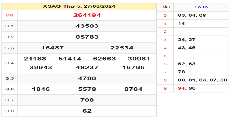 ket-qua-xsag-ngay-27-06-2024