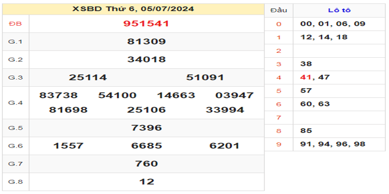 ket-qua-xsbd-ngay-05-07-2024