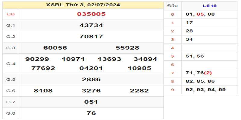 ket-qua-xsbl-ngay-02-07-2024