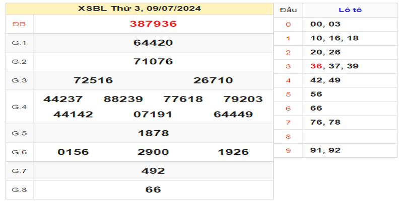 ket-qua-xsbl-ngay-09-07-2024