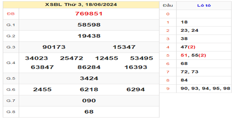 ket-qua-xsbl-ngay-18-06-2024