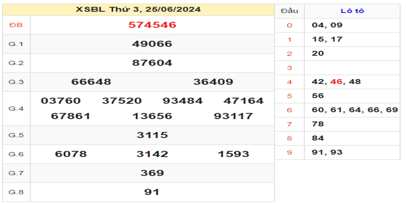 ket-qua-xsbl-ngay-25-06-2024