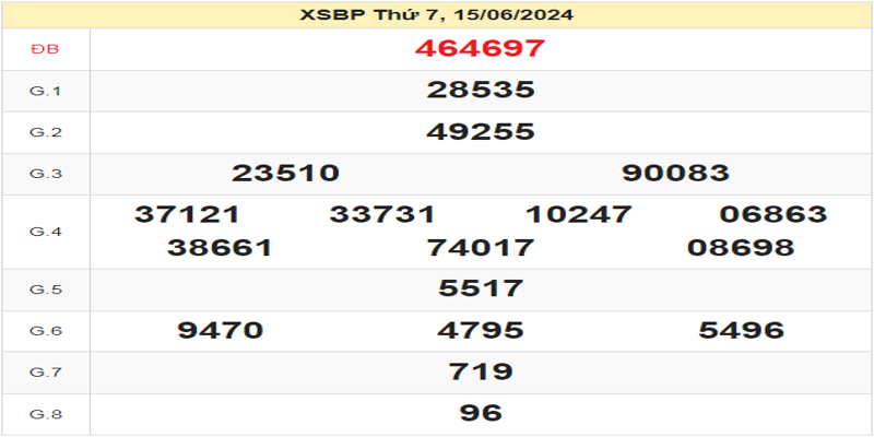 ket-qua-xsbp-ngay-15-06-2024