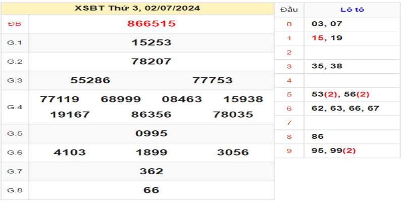 ket-qua-xsbt-ngay-02-07-2024