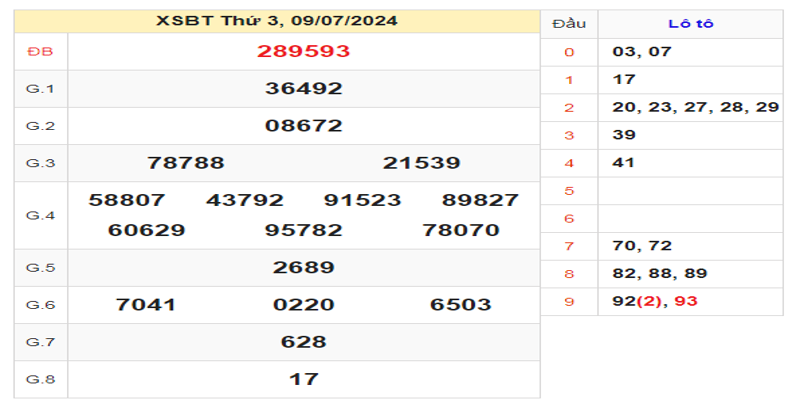 ket-qua-xsbt-ngay-09-07-2024