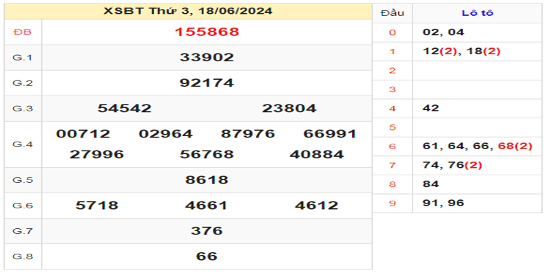 ket-qua-xsbt-ngay-18-06-2024