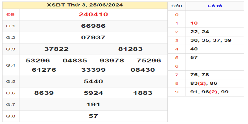 ket-qua-xsbt-ngay-25-06-2024