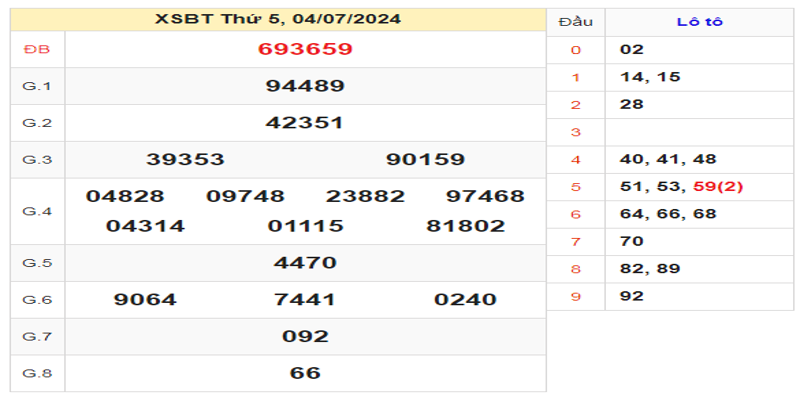 ket-qua-xsbth-ngay-04-07-2024