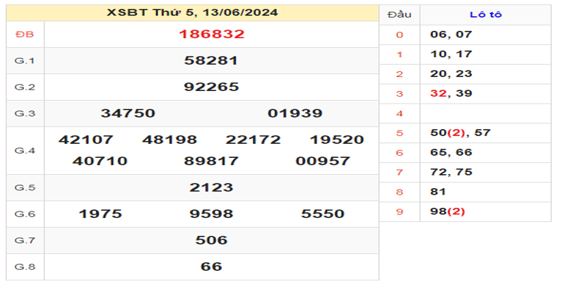 ket-qua-xsbth-ngay-13-06-2024