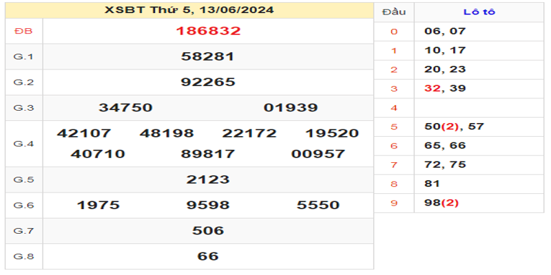 ket-qua-xsbth-ngay-13-06-2024