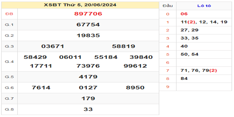 ket-qua-xsbth-ngay-20-06-2024