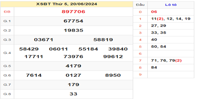 ket-qua-xsbth-ngay-20-06-2024