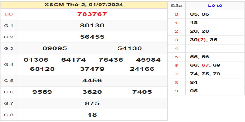 ket-qua-xscm-ngay-01-07-2024