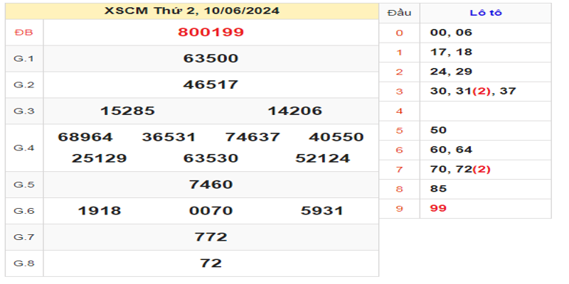 ket-qua-xscm-ngay-10-06-2024