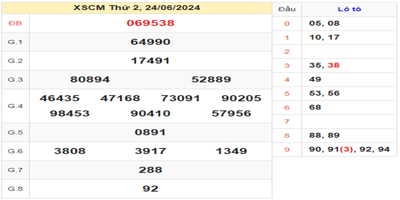 ket-qua-xscm-ngay-24-06-2024