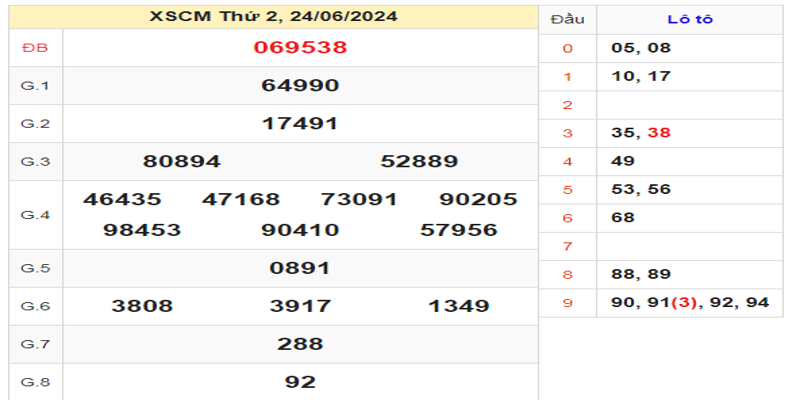 ket-qua-xscm-ngay-24-06-2024