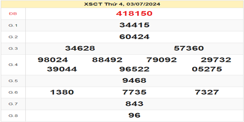 ket-qua-xsct-ngay-03-07-2024