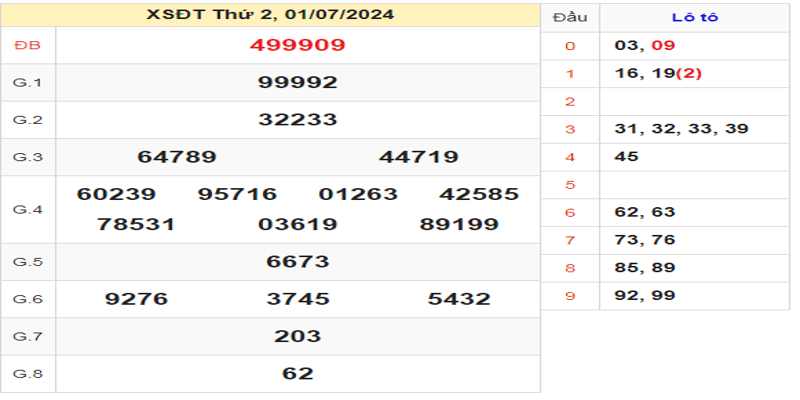 ket-qua-xsdt-ngay-01-07-2024