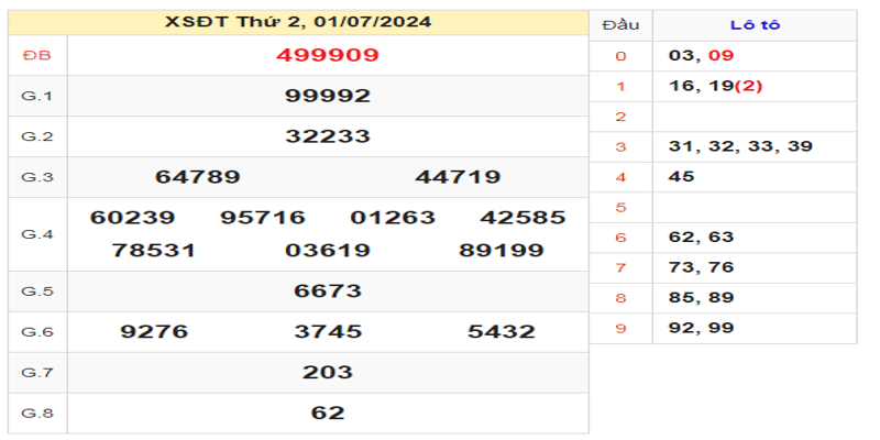 ket-qua-xsdt-ngay-01-07-2024