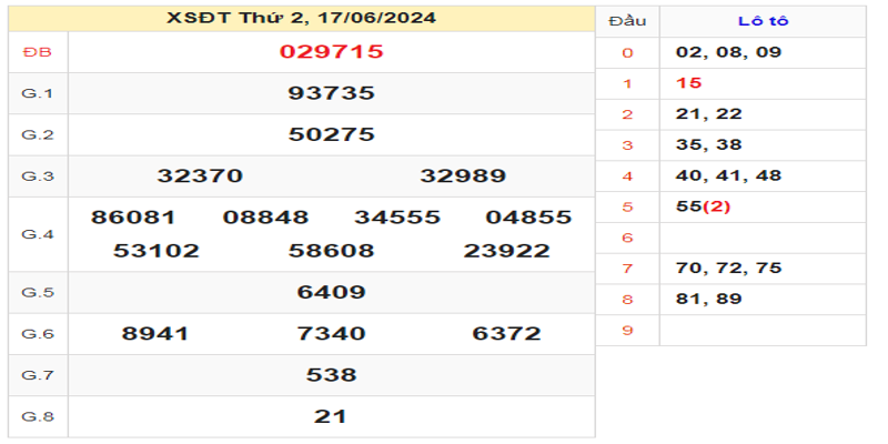 ket-qua-xsdt-ngay-17-06-2024