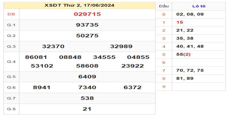 ket-qua-xsdt-ngay-17-06-2024