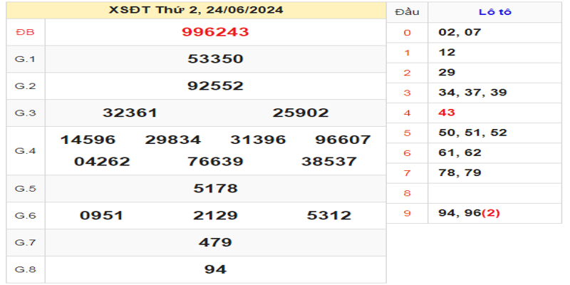 ket-qua-xsdt-ngay-24-06-2024