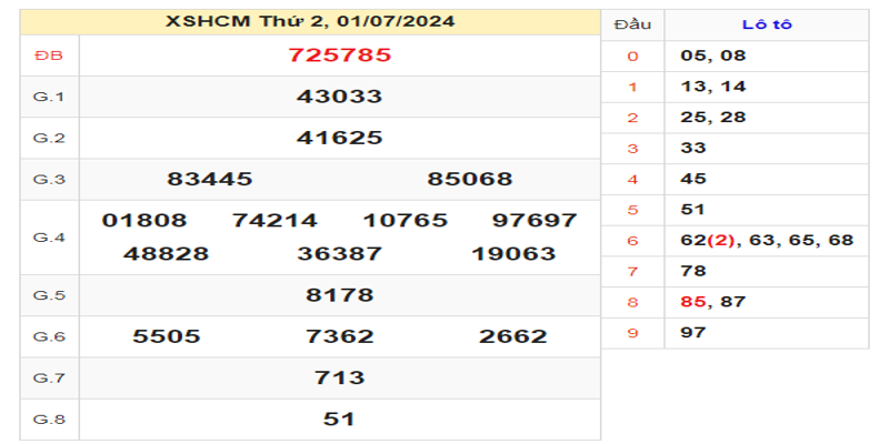 ket-qua-xshcm-ngay-01-07-2024