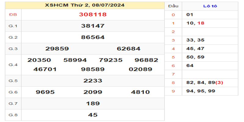 ket-qua-xshcm-ngay-08-07-2024