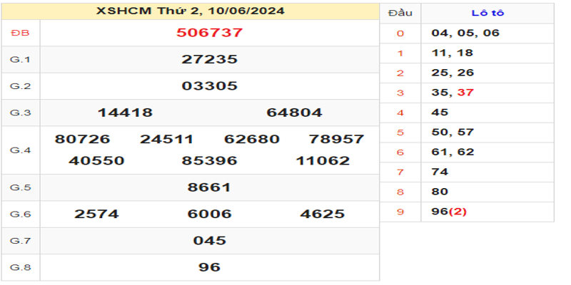 ket-qua-xshcm-ngay-10-06-2024