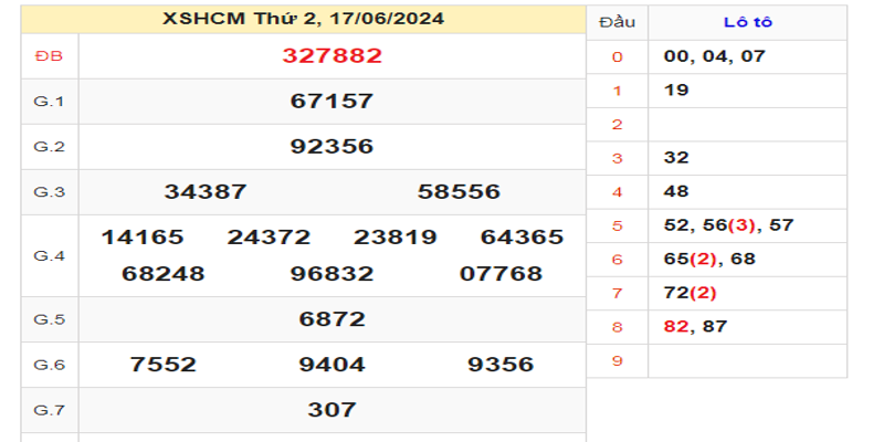 ket-qua-xshcm-ngay-17-06-2024