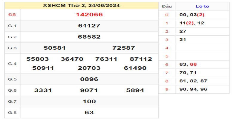 ket-qua-xshcm-ngay-24-06-2024